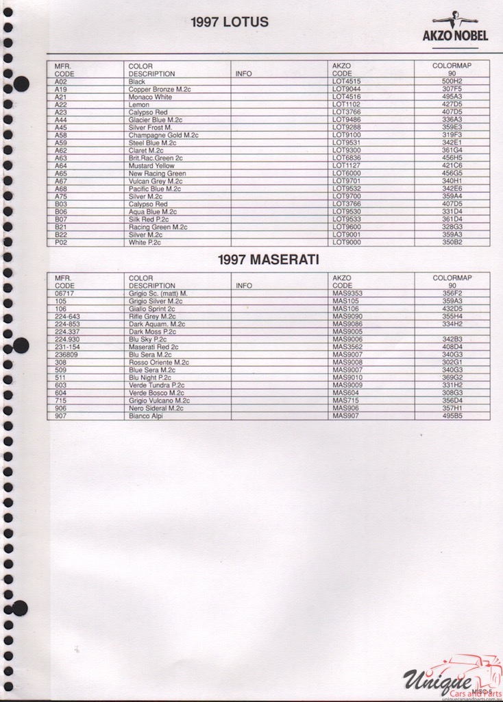 1997 Maserati Paint Charts Akzo